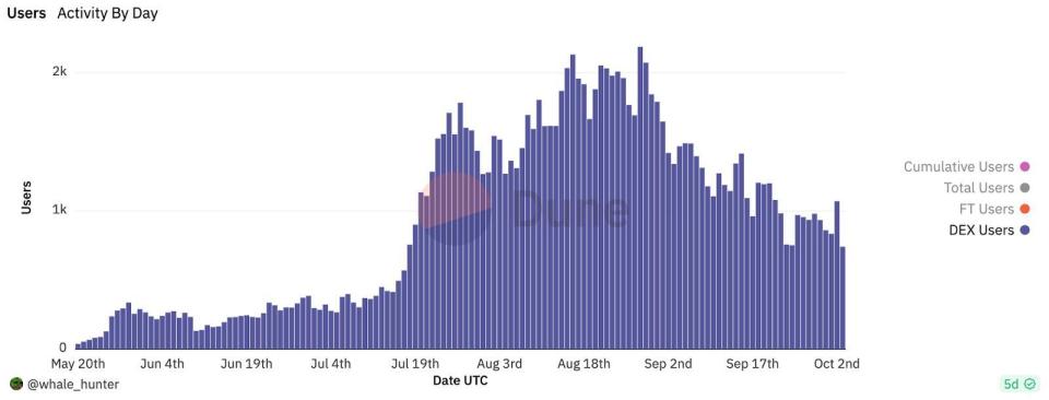 探究 TG Bot 的缘起、现状及何去何从(图1)